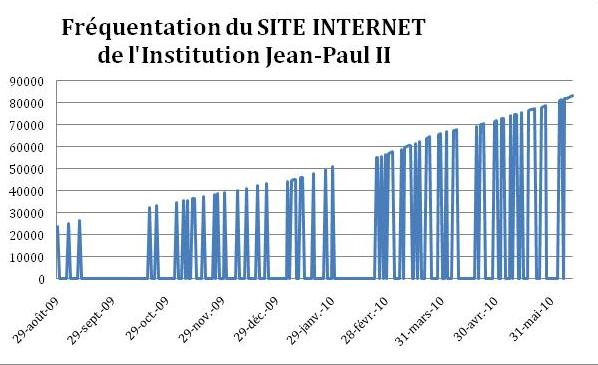 Merci de votre fidélité